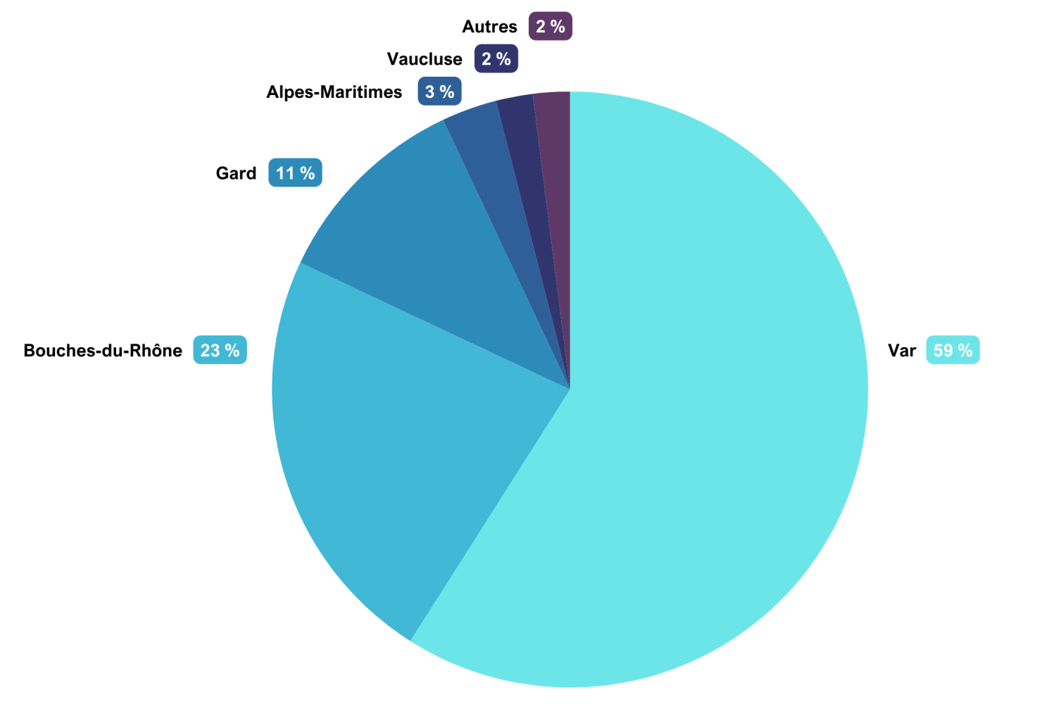 Graphique France Relance